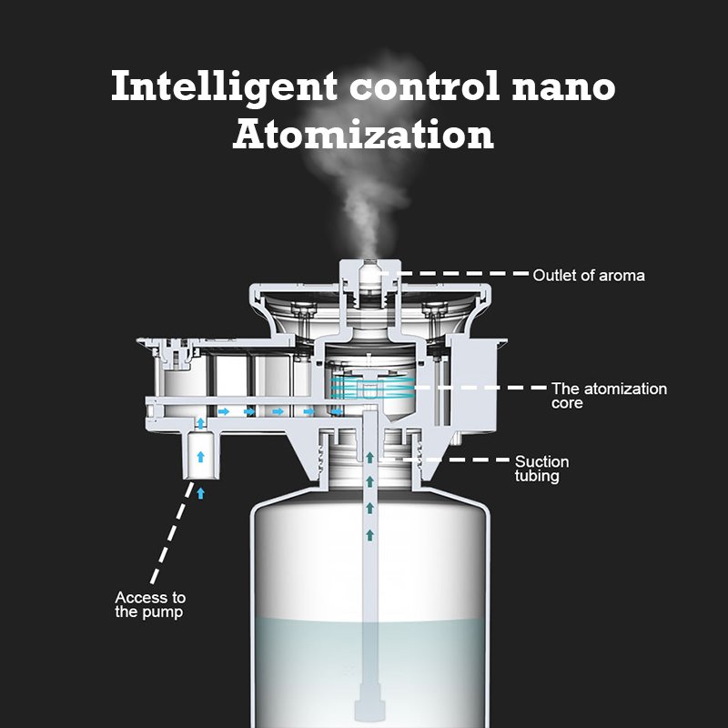 30000 Feet Namste Aroma Diffus - đánh giá và giá Home Fragrance Collection